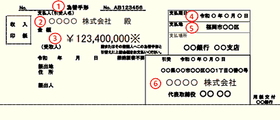 為替手形解説図